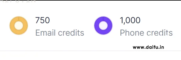 Wizard订阅成功，750 Email credits和1000 Phone credits已激活